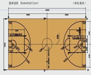 騰方運動地板為您詳解國際籃球場地標(biāo)準尺寸